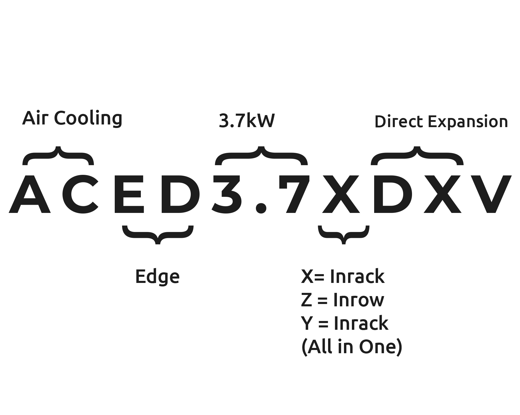 Nomenclatura de modelos de aire acondicionado